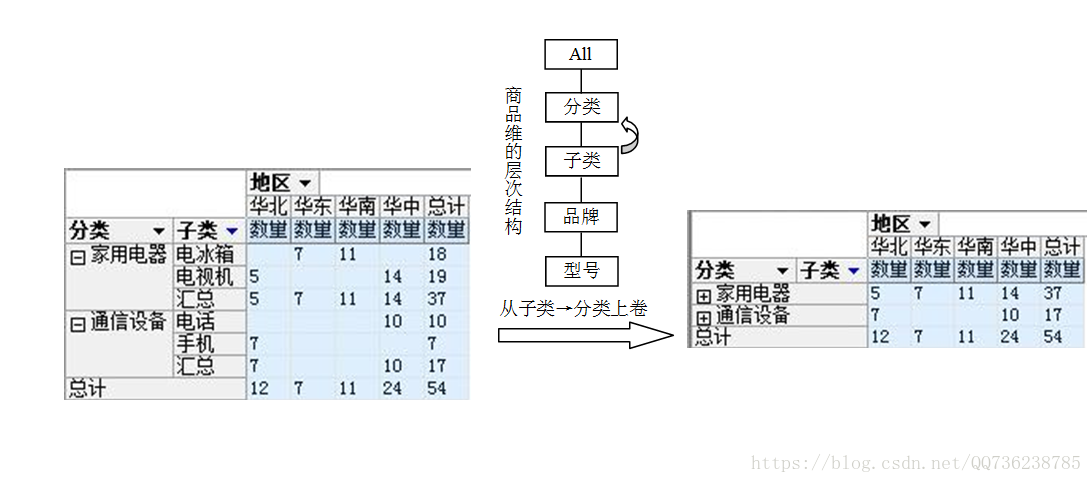 做数据仓库还是做dba呢 数据仓库和olap_数据_05