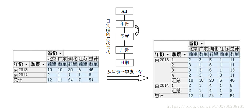 做数据仓库还是做dba呢 数据仓库和olap_数据仓库_06