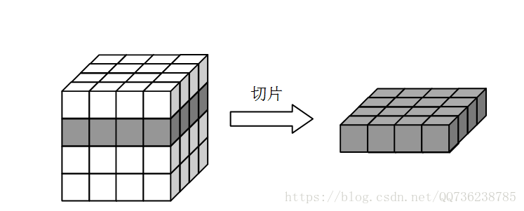 做数据仓库还是做dba呢 数据仓库和olap_做数据仓库还是做dba呢_07