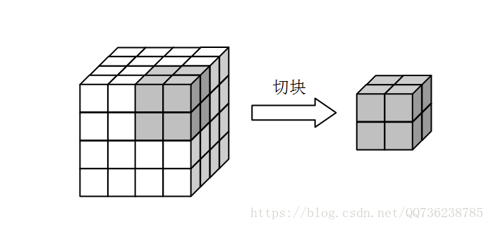 做数据仓库还是做dba呢 数据仓库和olap_数据_08