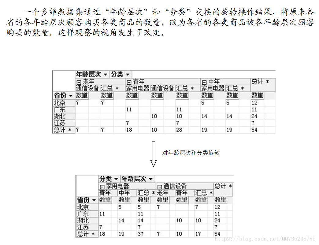 做数据仓库还是做dba呢 数据仓库和olap_数据_11