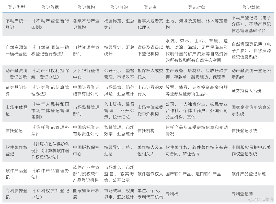 上海数据交易所组织架构 上海数据资产交易所_上海数据交易所组织架构_02