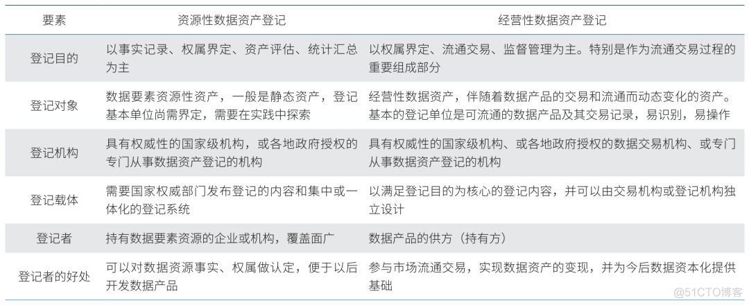 上海数据交易所组织架构 上海数据资产交易所_数据资产_04