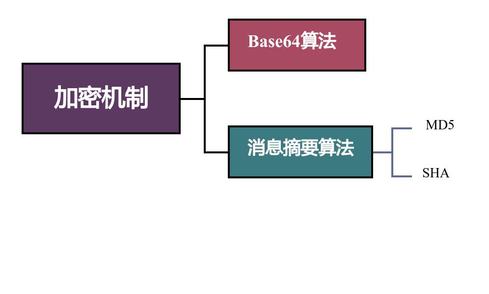 【Java技术专题】「入门到精通系列」深入探索Java技术中常用到的六种加密技术和实现_加密算法_02