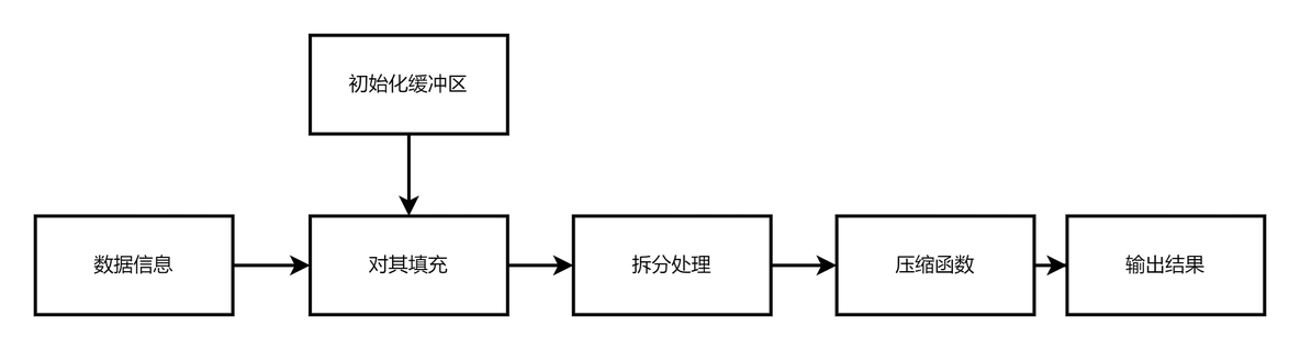 【Java技术专题】「入门到精通系列」深入探索Java技术中常用到的六种加密技术和实现_加密算法_03