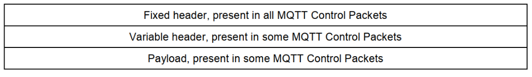 mqtt 物联技术架构 mqtt物联网协议_物联网_02