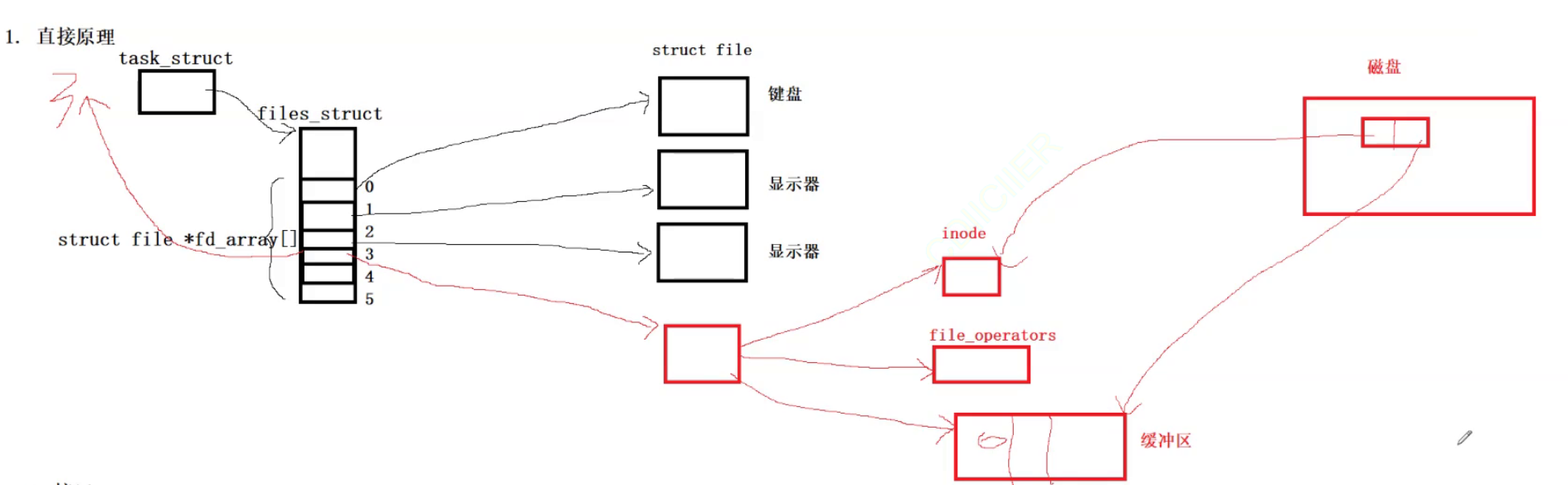 管道进行进程间通信（上）_数据_03