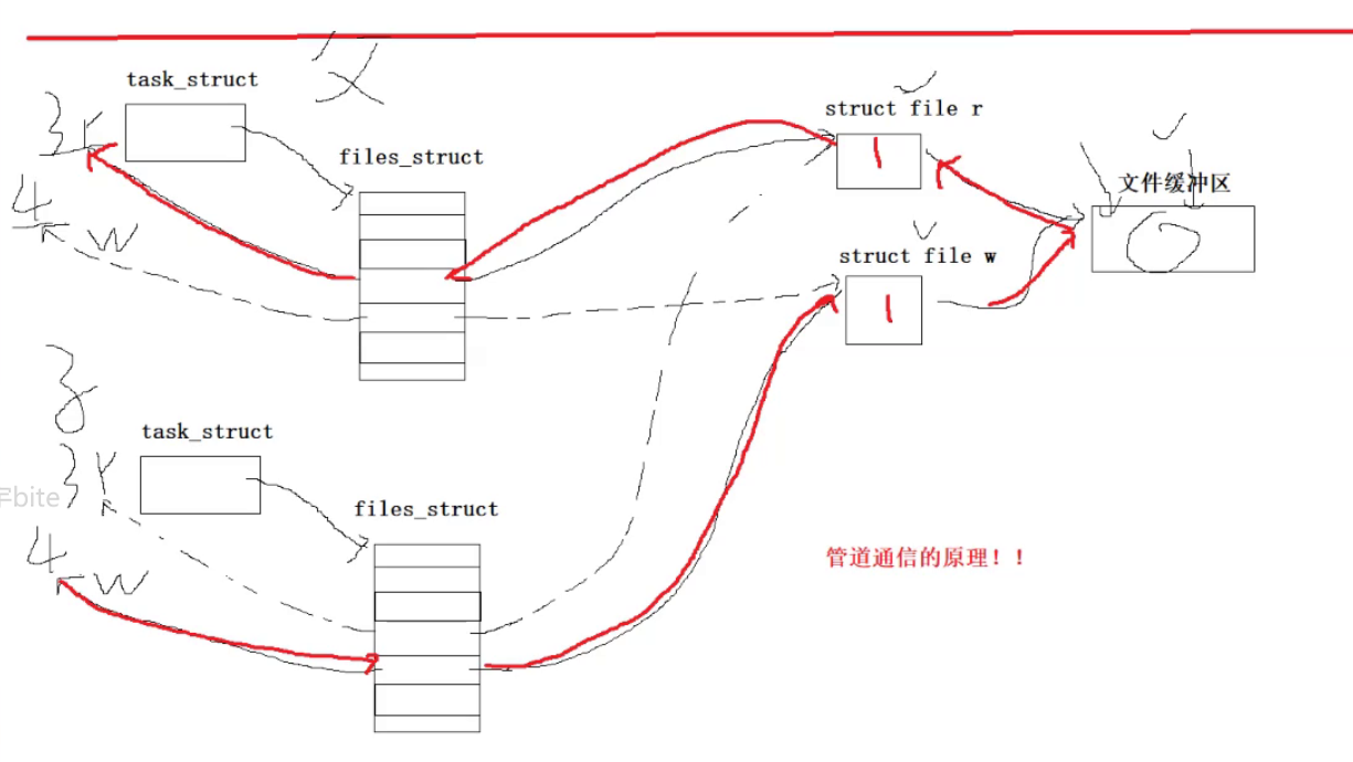 管道进行进程间通信（上）_父进程_15