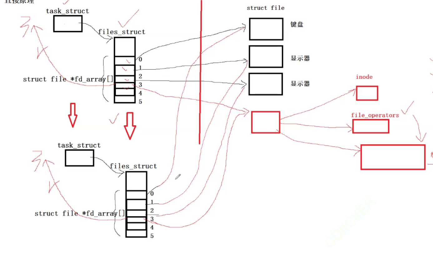 管道进行进程间通信（上）_父进程_05