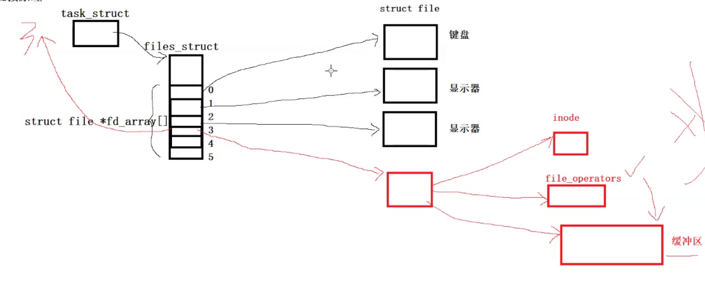 管道进行进程间通信（上）_子进程_04