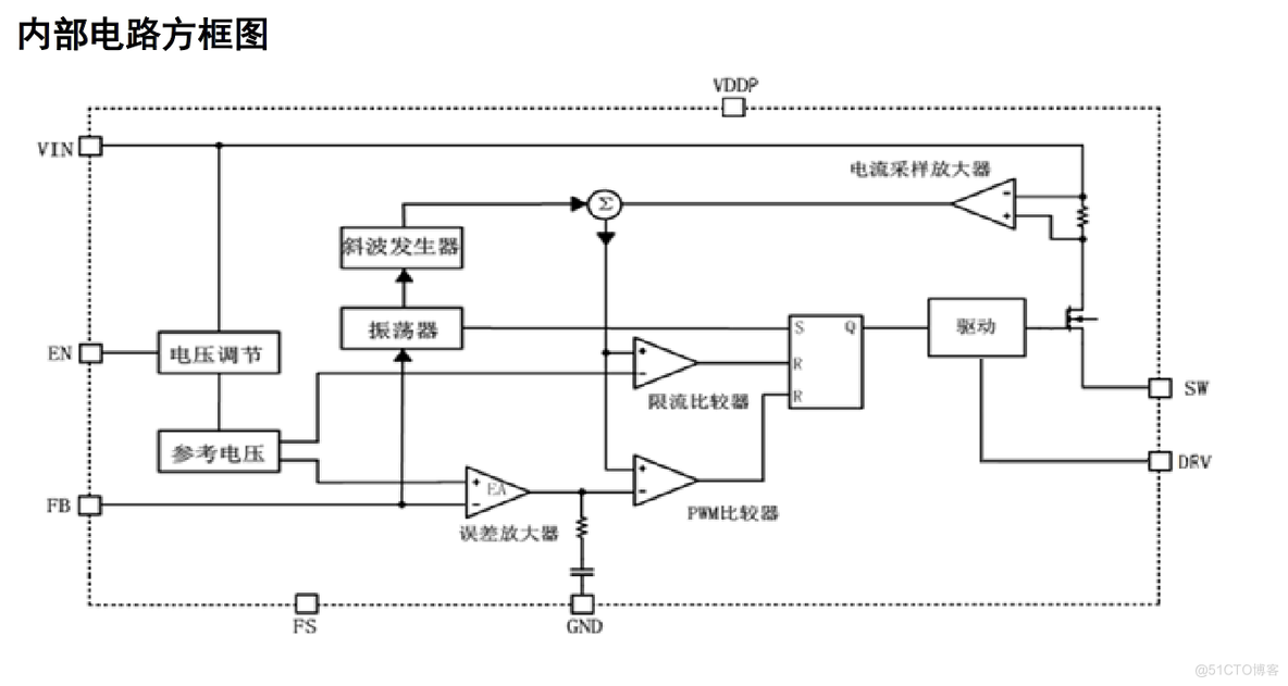 一款降压型开关模式转换器解决方案_取值_04