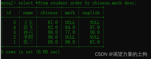 mysql guid对应什么类型 mysql的crud_mysql guid对应什么类型_16