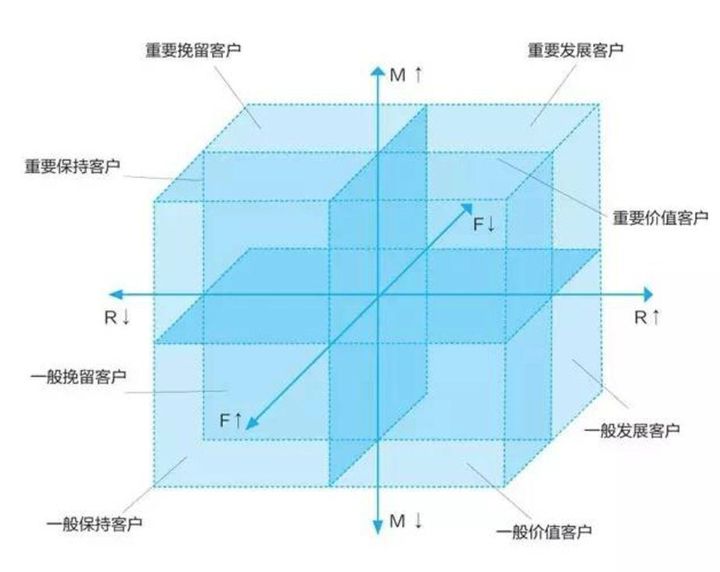 mfrow在r语言中什么意思 r中mfrow是什么意思_mfrow在r语言中什么意思