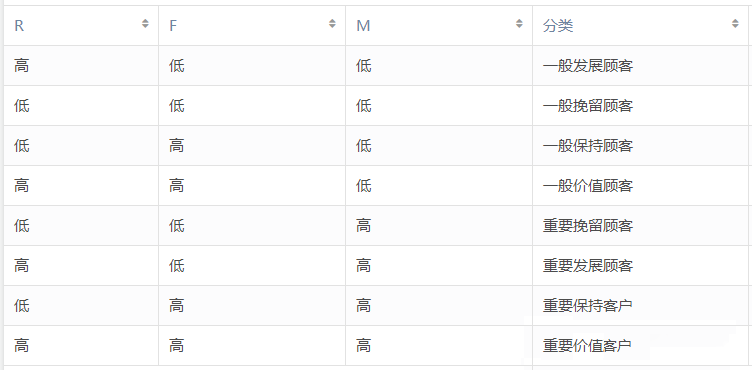 mfrow在r语言中什么意思 r中mfrow是什么意思_数据_03