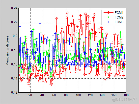 FCM算法python实现代码 fcm算法详解_聚类_08