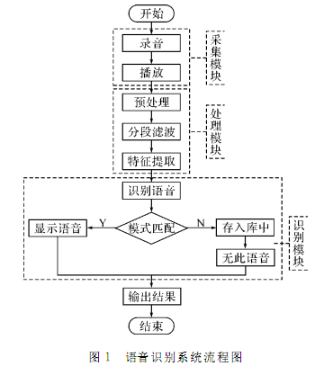 语音分类模型pytorch 语音识别分类_语音分类模型pytorch