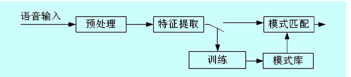 语音分类模型pytorch 语音识别分类_人工智能_03