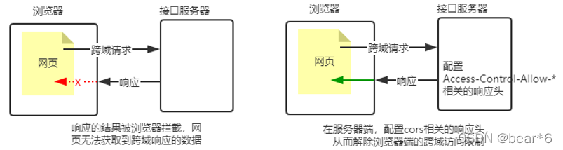 nodejs原生api接口调用mysql nodejs开发接口_客户端_09