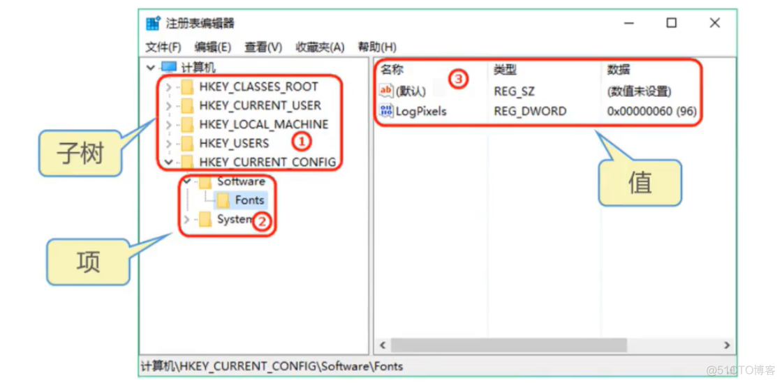 注册表查看系统架构 注册表结构_数据_02