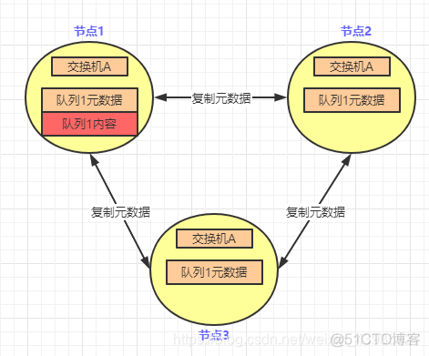 rabbitmq 集群架构图 rabbitmq集群作用_rabbitmq