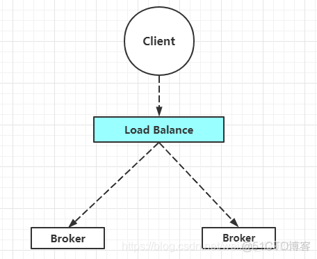 rabbitmq 集群架构图 rabbitmq集群作用_rabbitmq 集群架构图_03