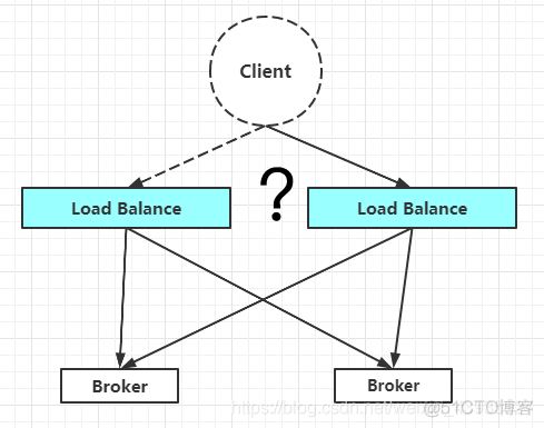 rabbitmq 集群架构图 rabbitmq集群作用_负载均衡_04