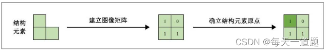 形态学处理python 形态学处理是什么意思_算法