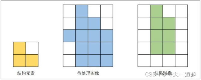 形态学处理python 形态学处理是什么意思_图像处理_03