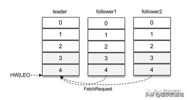 java使用kafka实现延迟消息发送 kafka延迟任务_延时操作