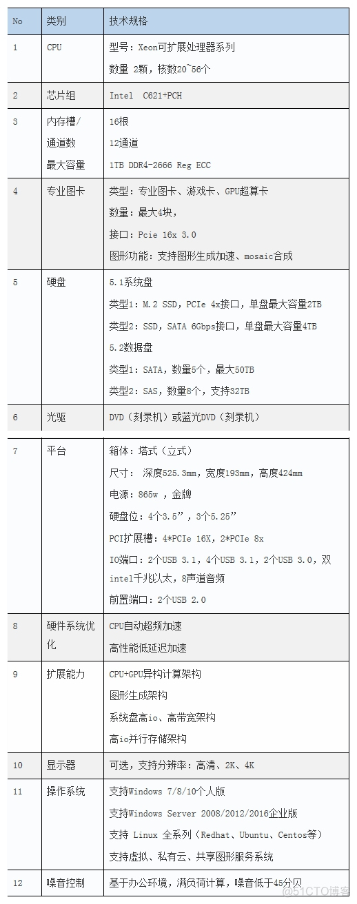 深度学习塔式工作站配置要求 塔式图形工作站_图形工作站_02