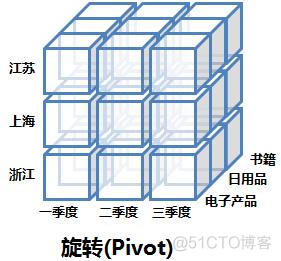 数据仓库三种模式 数据仓库的四种类型_建模_24