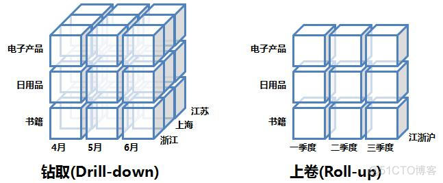 数据仓库三种模式 数据仓库的四种类型_数据库_25