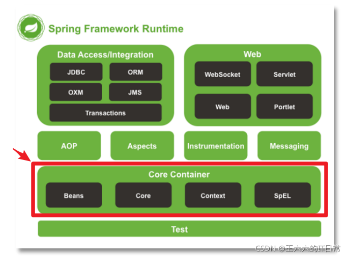 spring java类红色 idea idea写spring_xml_15