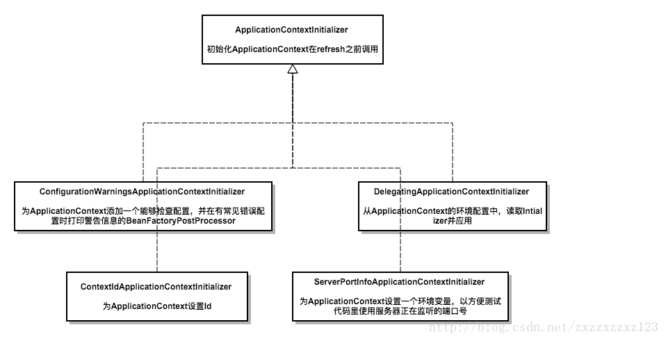 spring boot 启动完成 接口 springboot启动入口_spring boot 启动完成 接口_15