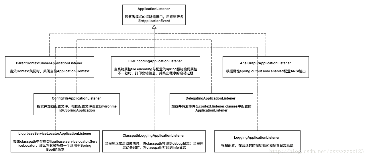 spring boot 启动完成 接口 springboot启动入口_加载_17