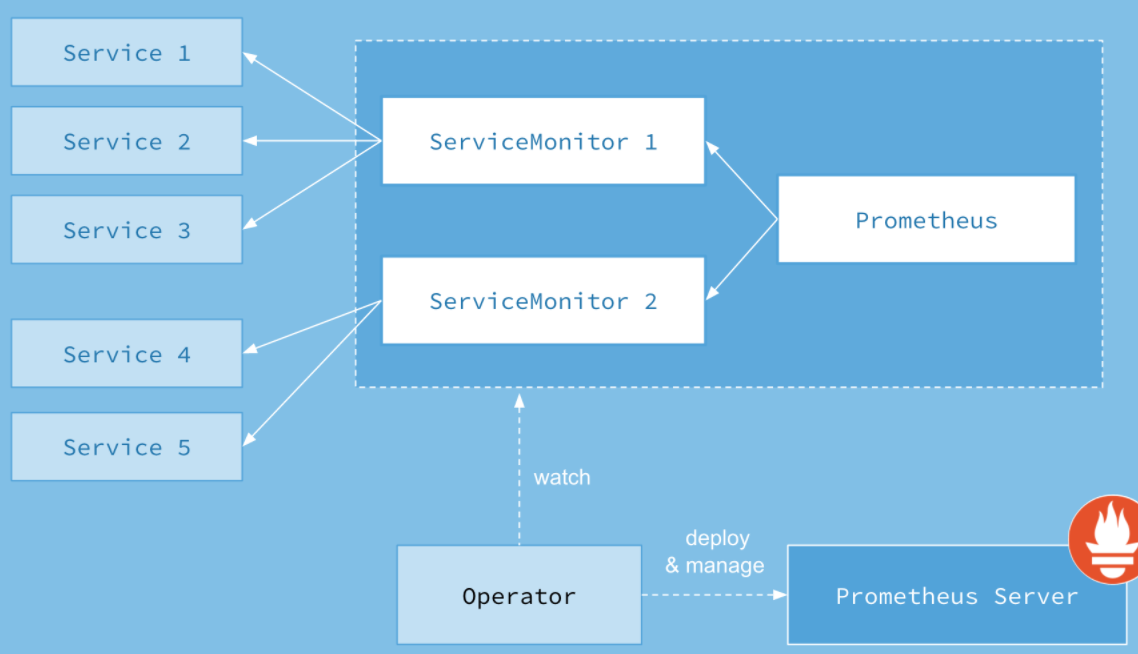 Kubernetes Scheduler 工作原理 kubernetes crd operator_自定义