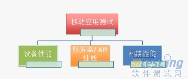 App性能测试工具python源码 app性能测试怎么做_软件测试_02