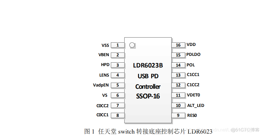 Android switch选中后更换背景 switch更换背景吗_芯片_03