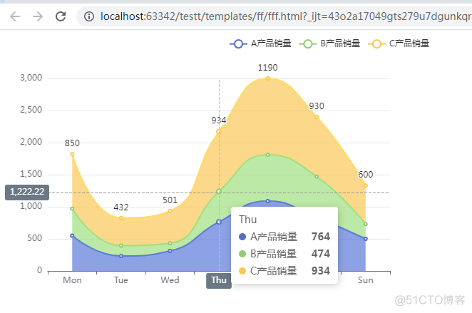 基于Echarts实现大屏数据可视化物虚拟数据统计 echarts数据可视化网站_数据_18