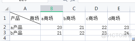 基于Echarts实现大屏数据可视化物虚拟数据统计 echarts数据可视化网站_数据_25