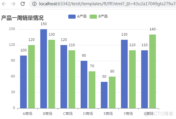 基于Echarts实现大屏数据可视化物虚拟数据统计 echarts数据可视化网站_html_26