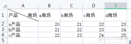 基于Echarts实现大屏数据可视化物虚拟数据统计 echarts数据可视化网站_html_29