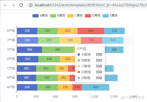 基于Echarts实现大屏数据可视化物虚拟数据统计 echarts数据可视化网站_html_31