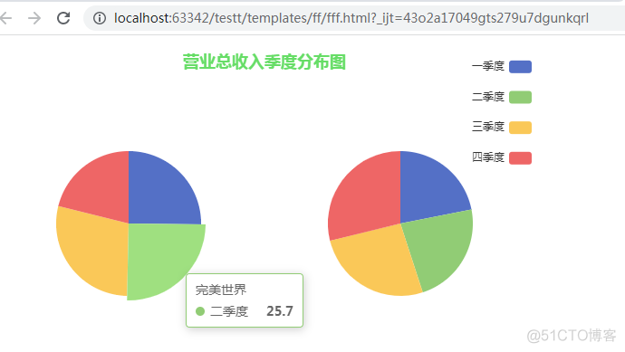 基于Echarts实现大屏数据可视化物虚拟数据统计 echarts数据可视化网站_数据_36