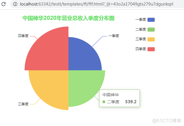 基于Echarts实现大屏数据可视化物虚拟数据统计 echarts数据可视化网站_配置项_38