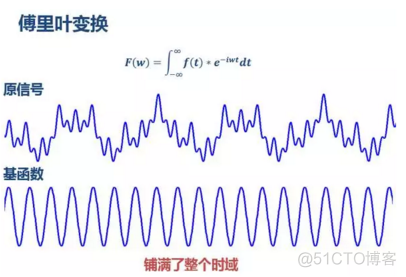 小波变换代码 Java 简述小波变换编码原理_小波变换_08