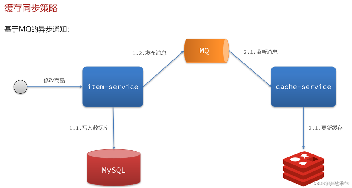 mysql几级缓存 mysql多级缓存_Canal