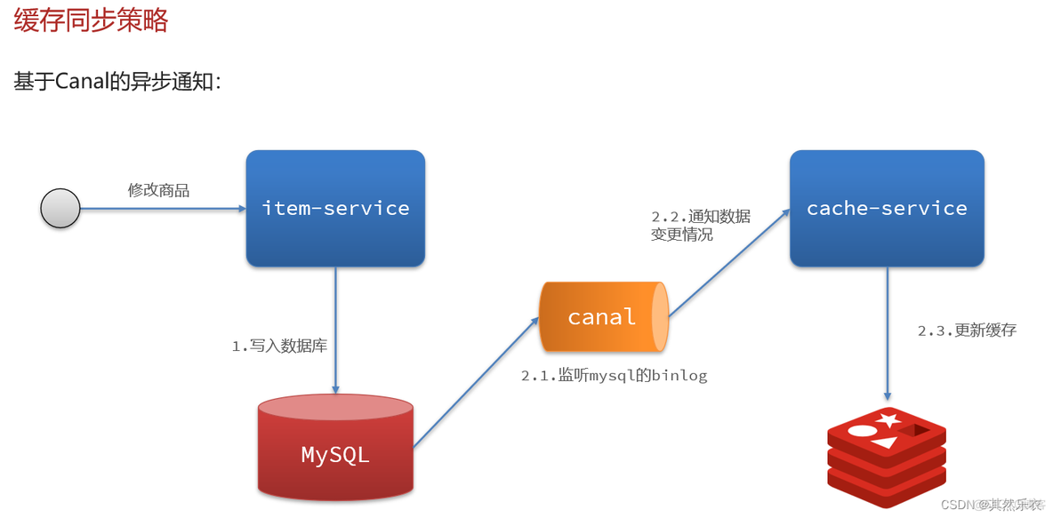 mysql几级缓存 mysql多级缓存_mysql_02