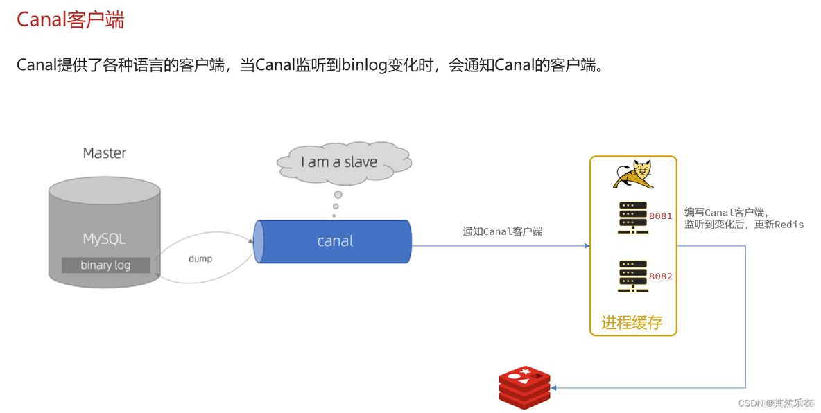 mysql几级缓存 mysql多级缓存_mysql几级缓存_05