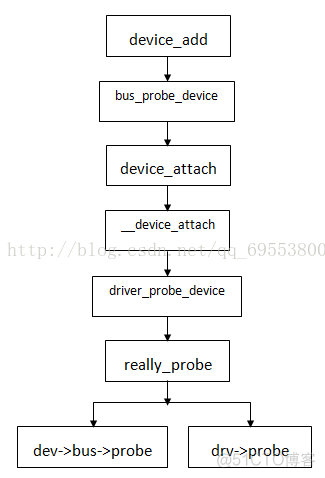 devicehive 介绍 device+_链表_02